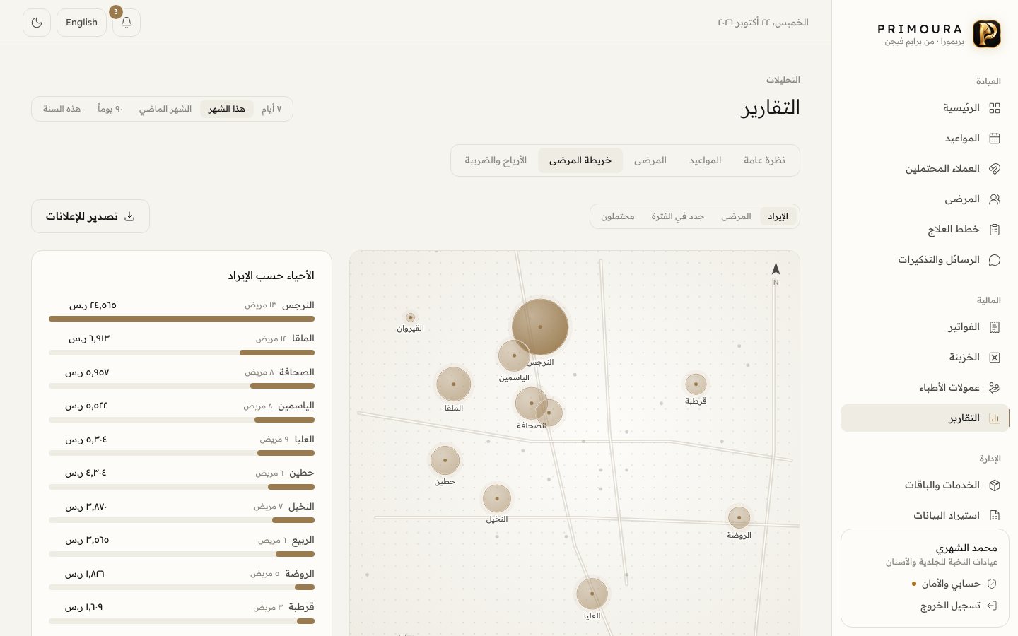 أرقام عيادتك بوضوح، يوماً بيوم